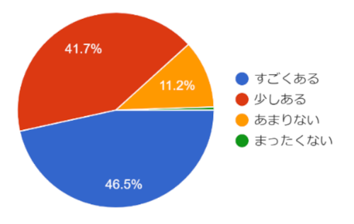 ふくまむ円グラフ