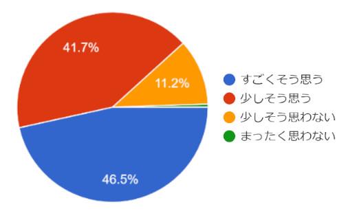 子育て円グラフ