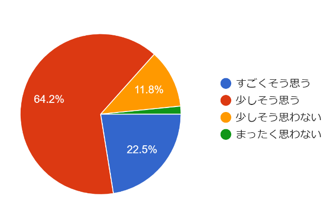 ふくまむ2月号①グラフ