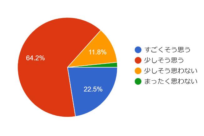 ふくまむ最終回グラフ